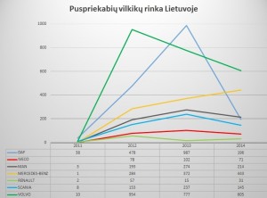 Vilkikai_2014_LT