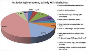 KET bausmes  jauni