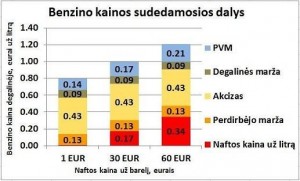 degalu-kainos-pagal-n-maciuli-70142154 (1)