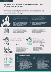 95Kodas-Infografikas