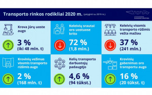 transportas_2020