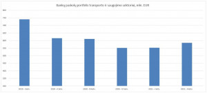 banku_paskolos_grafikas