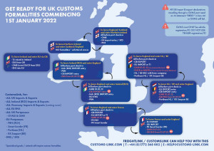 EU_GB_CUSTOMS