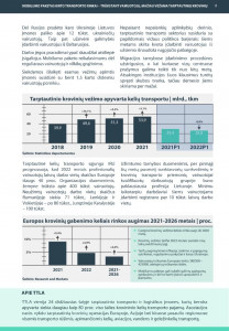 TTLA transporto sektoriaus apžvalga_2022 m. I pusmetis_page-0002