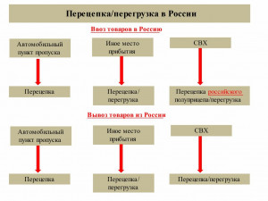 rf_perecepka